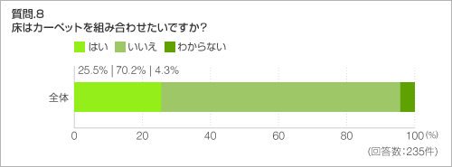 質問.8 床はカーペットを組み合わせたいですか?