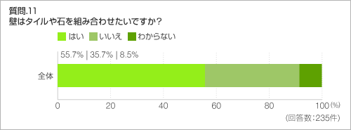 質問.11 壁はタイルや石を組み合わせたいですか?