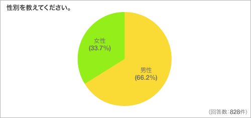 性別を教えてください。
