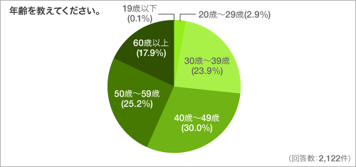 年齢を教えてください。