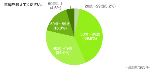 年齢を教えてください。