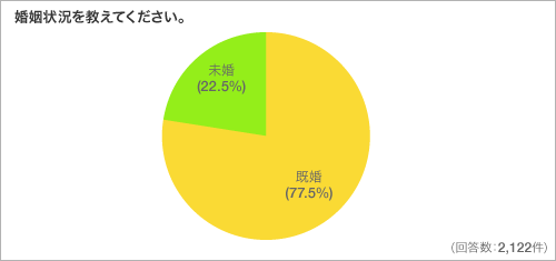 婚姻状況を教えてください。