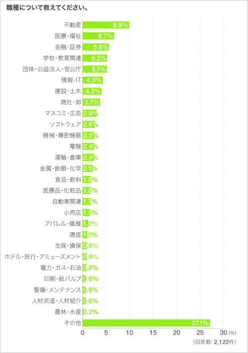 職種について教えてください。