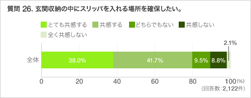 質問 26. 玄関収納の中にスリッパを入れる場所を確保したい。