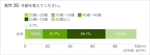 Q30年齢を教えてください。