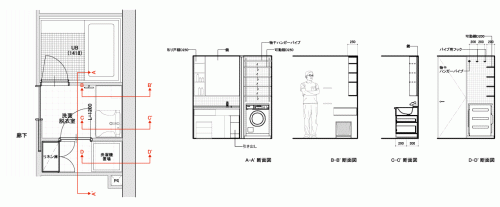 洗面化粧台のデザインを考える