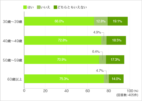 質問8.家事代行を頼める専門のサービス(有料)があったほうがいいと思いますか。