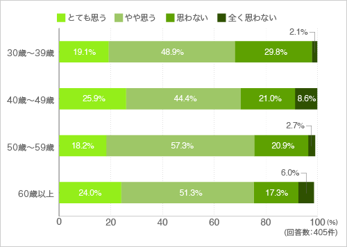 質問17.勉強会など自己啓発の活動に参加したいと思いますか?