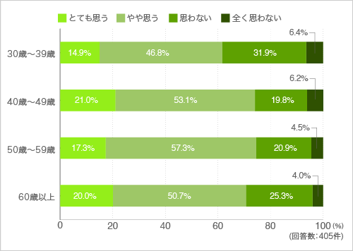 質問18.ボランティア活動などに参加したいと思いますか?