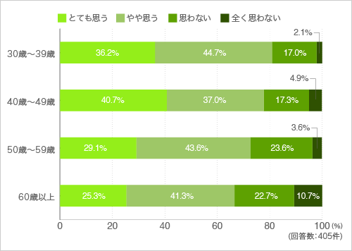 質問26.マンション内で住人に対するサービスについて自分が元気なうちは仕事(お金をもらって)として参加できるといいと思いますか?