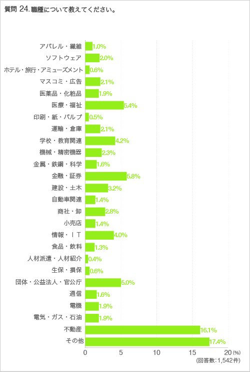 質問24:職種について教えてください。