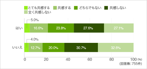 質問19.マンションの共用部を使って仕事をしたいですか?