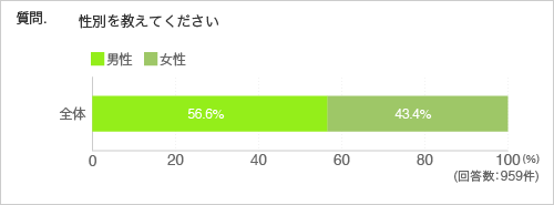 質問.性別を教えてください
