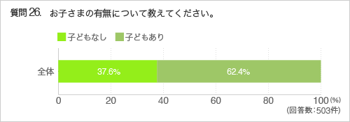 質問26.お子さまの有無について教えてください。