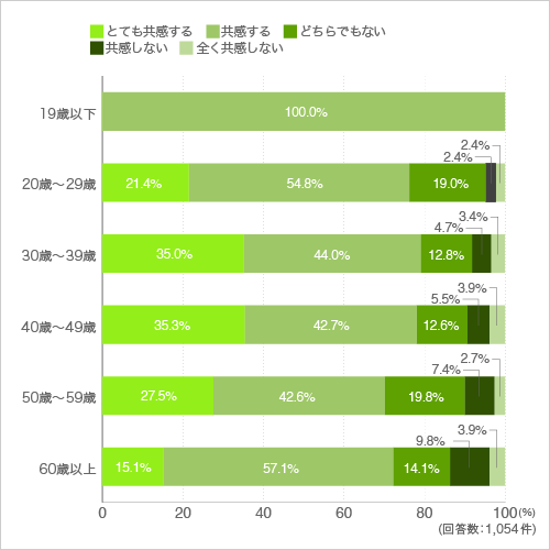 質問玄関ドアや玄関部分の壁一部をリースなど、季節感のあるもので飾ってみるのは楽しい