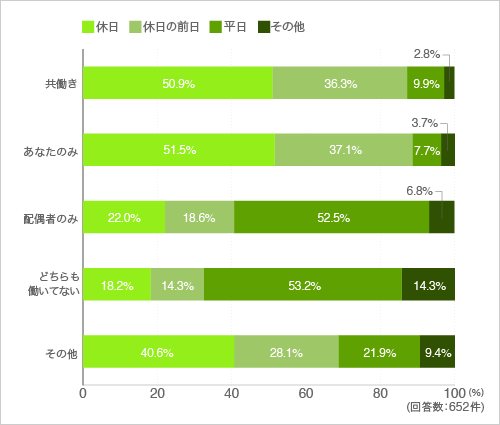 質問7. くつろぎを感じるのは次のうちどれですか。1つお選びください。