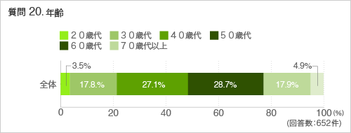 質問20. 年齢