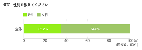 質問.性別を教えてください