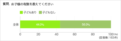 質問.お子様の有無を教えてください