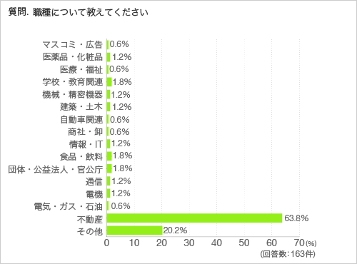 質問.職種について教えてください