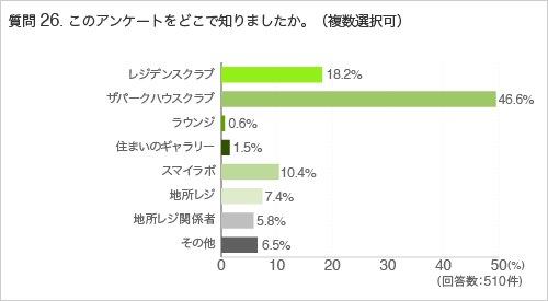 質問26.このアンケートをどこで知りましたか。(複数選択可)