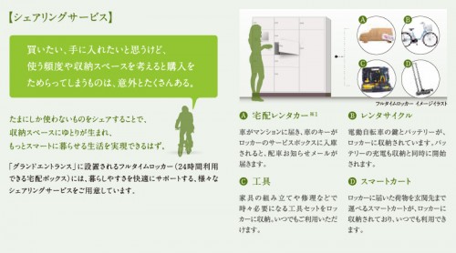 シェアリングサービス