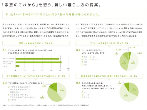 今、住まいに求められていることは何か？様々な意見が寄せられました。