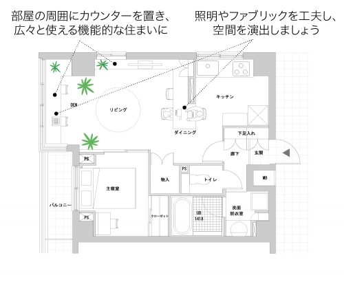 提案1「今の間取りを変えずに、カウンターやインテリアの工夫で空間を演出」
