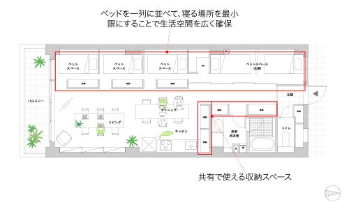提案1「ベッド一列配置」
