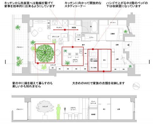 提案2「リビングの真ん中に大きな緑を置いたプラン」