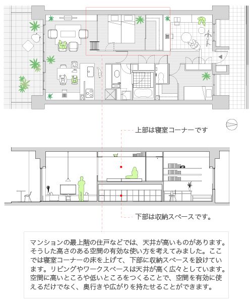 「ロフトをつくる」 (プラン 40)