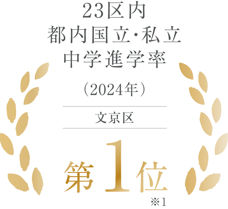 23区内 都内国立・私立中学進学率 2024年 文京区 第1位
