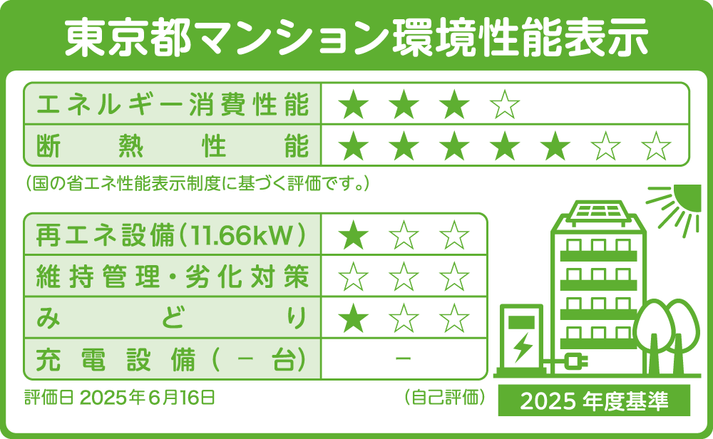 東京都マンション環境性能表示