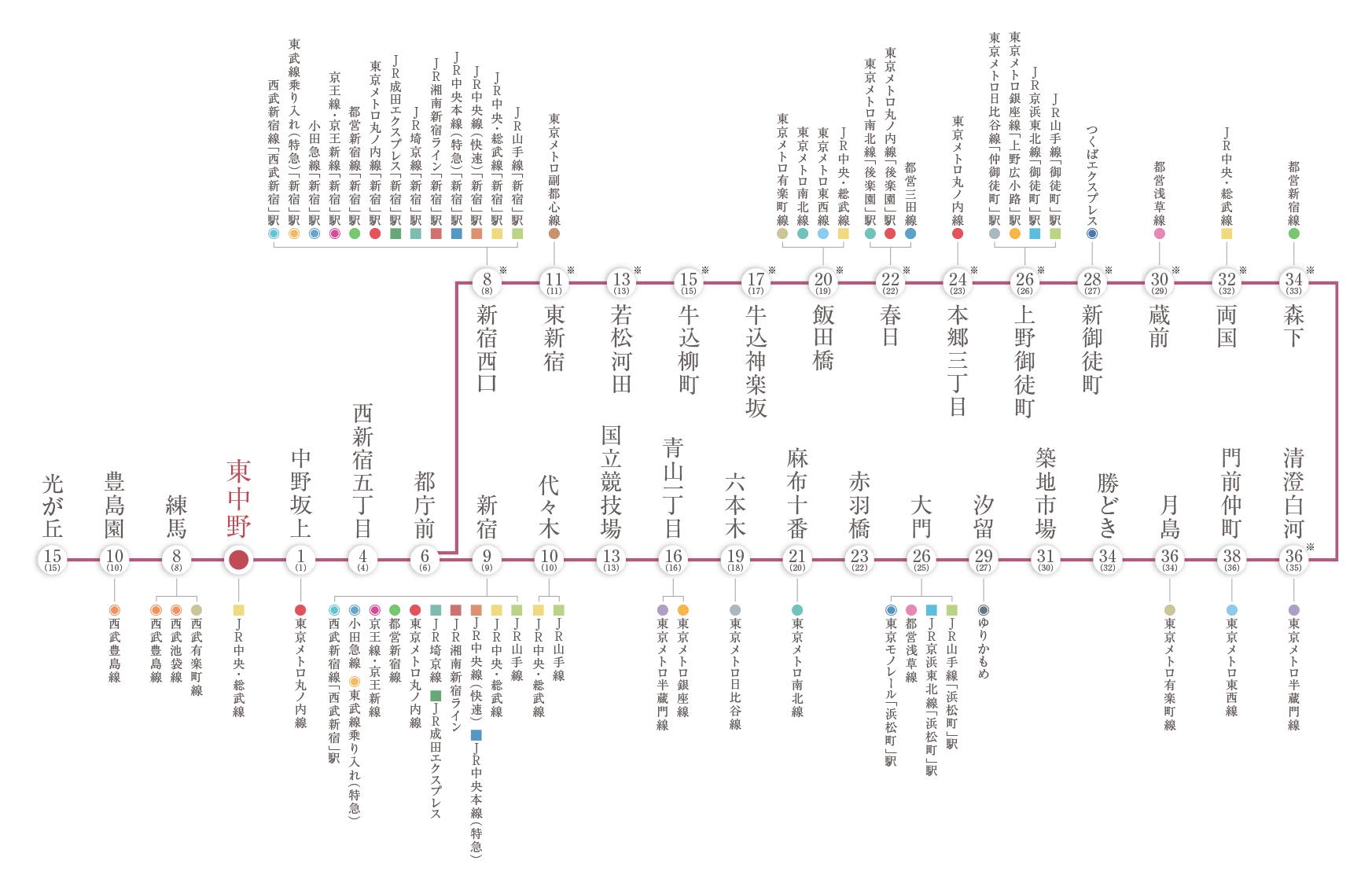 路線概念図