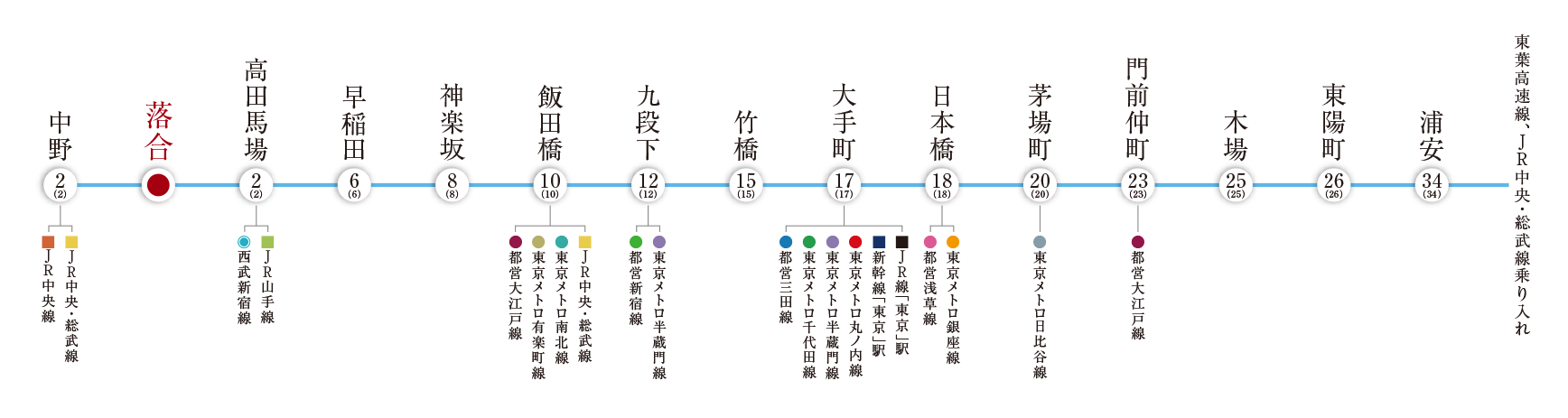 路線概念図
