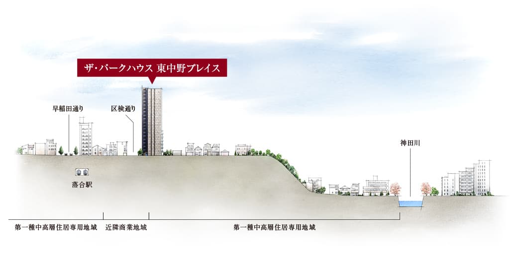 高低差概念図イラスト