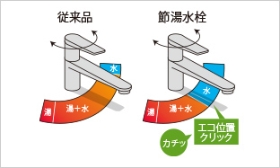 節湯水栓概念図