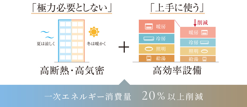 ゼッチエムオリエンテッド取り組み効果イメージ図