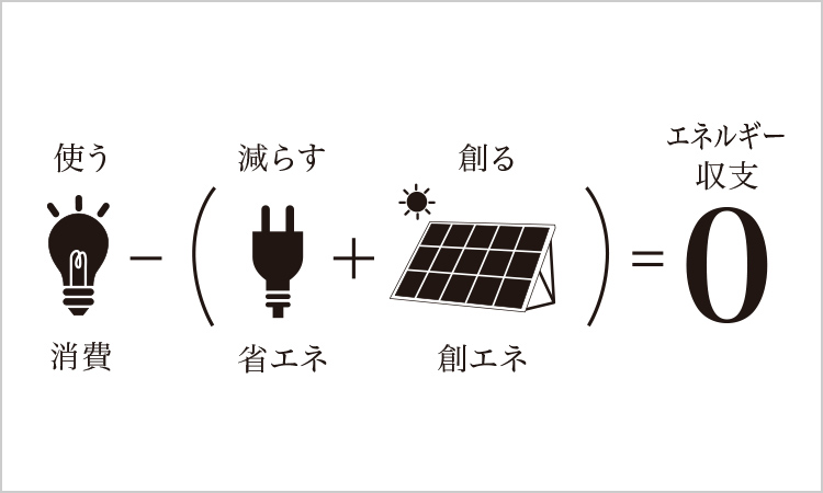 ゼッチ取り組み概念図