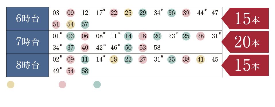 東武東上線池袋方面（平日）時刻表