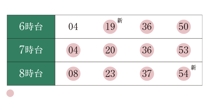 JR埼京線・川越線大宮・新宿・大崎方面（平日）時刻表