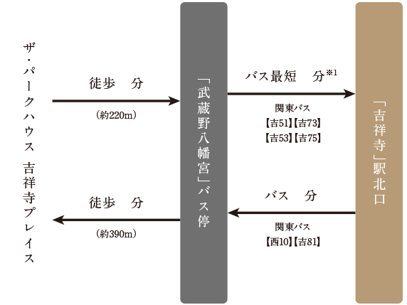 アクセス概念図