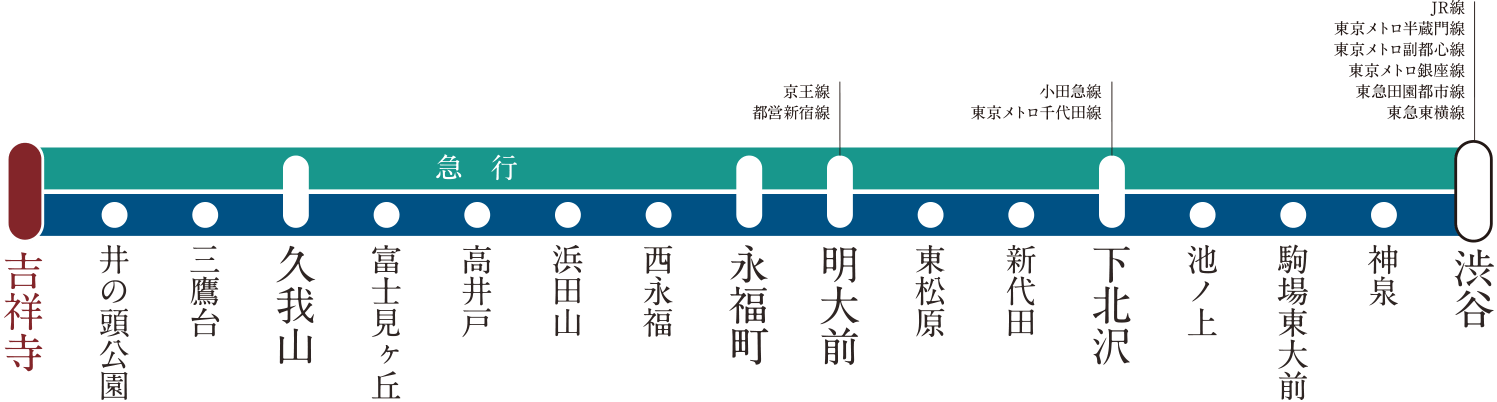 京王井の頭線路線図