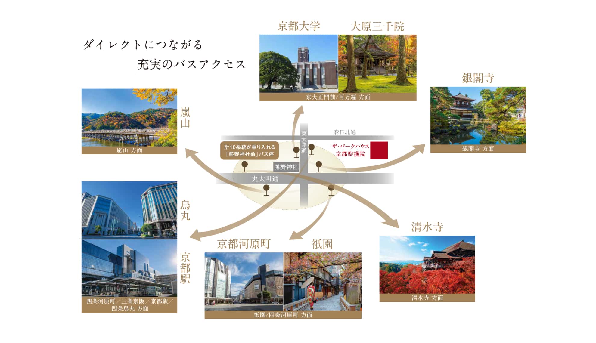 バスアクセス概念図