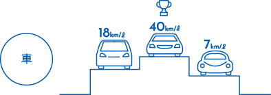 マンション家計簿　車
