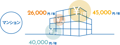マンション家計簿　家