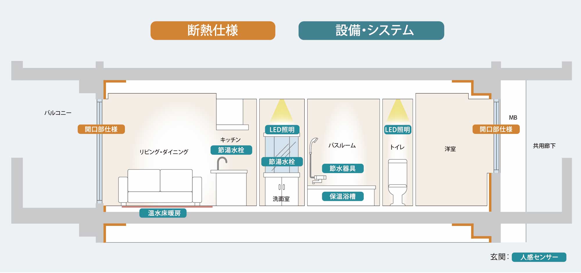 中間中住戸想定イラスト