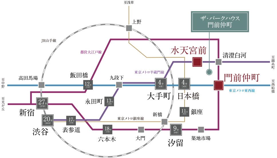 路線概念図