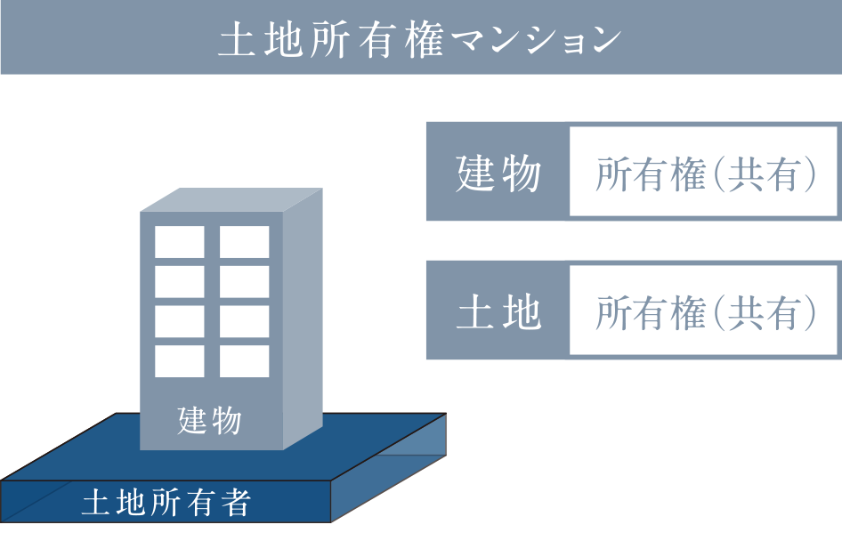 定期借地権とは