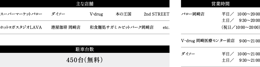 主な店舗